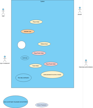 Structuring Use Cases with Stereotype.vpd | Visual Paradigm User ...